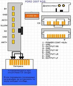 Распиновка разьёмов автомагнитолы FORD 2007 RDS