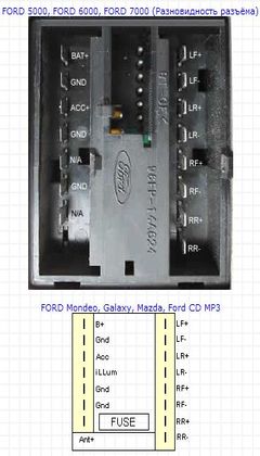 Распиновка разьёмов автомагнитолы FORD 5000/6000/7000